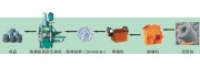 Y西安市全自動還原鐵壓塊機動作可靠 壽命長